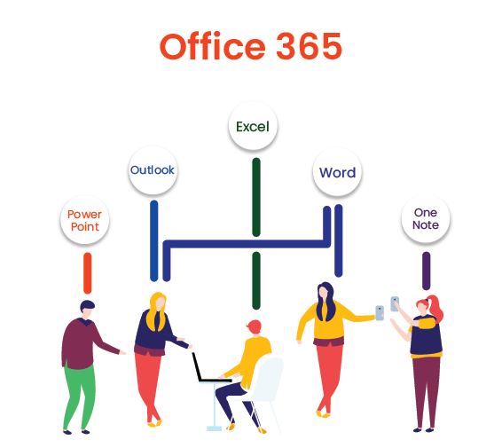 An Easy Guide to MS Office 365 - Facilitating Collaboration